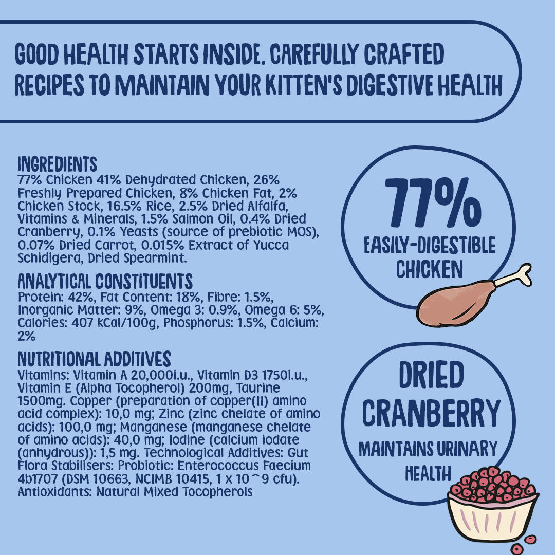 Kitten & Queens Dry Food