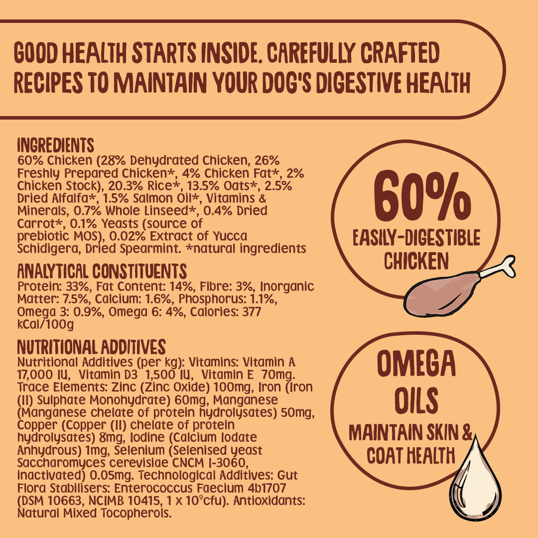Chicken Dry Dog Food