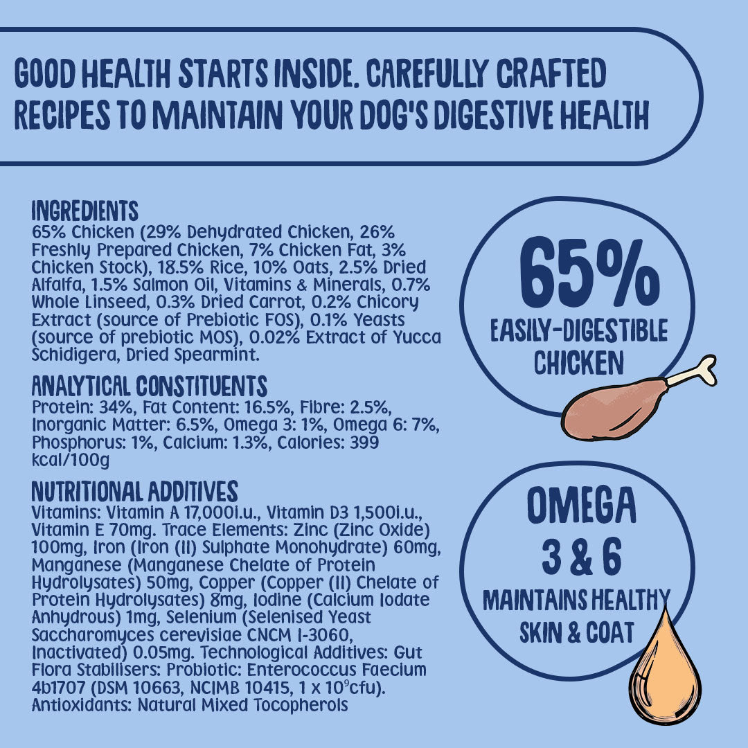 Chicken Dry Puppy Food