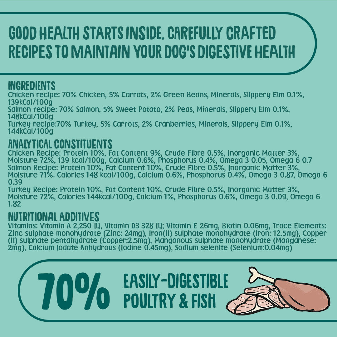 Meat and Fish Wet Dog Food Selection (395g)